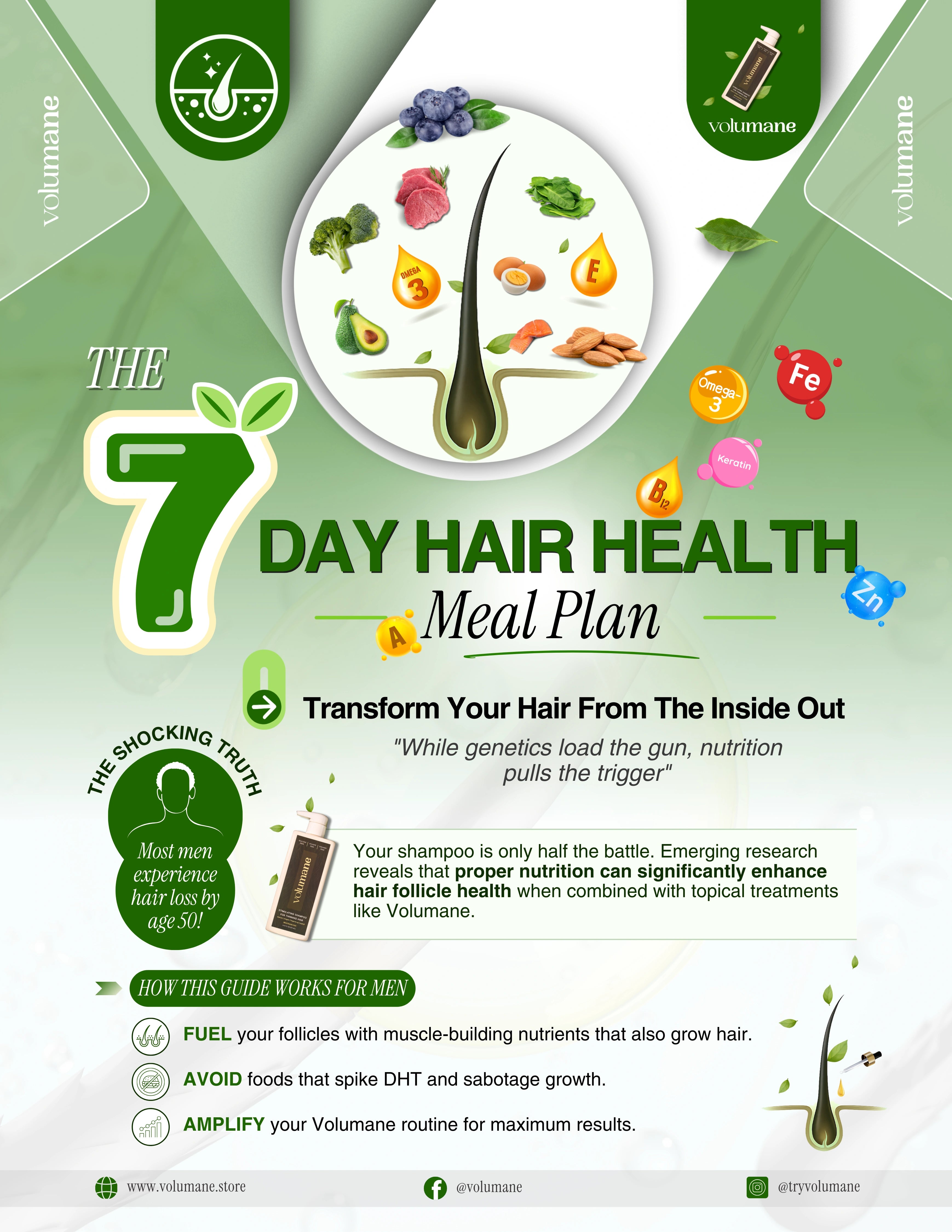 Hair Growth Nutrition E-Book